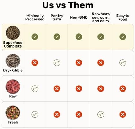 BADLANDS RANCH Superfood Air-Dried Beef & Bison Dog Food, 24 oz | premium quality air-dried beef and bison, no corn, wheat, soy or fillers, kibble alternative