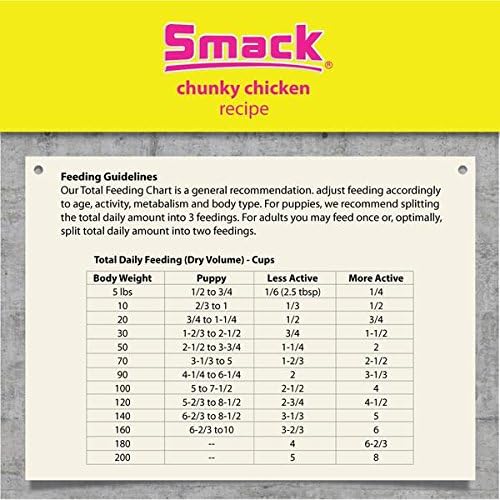 Smack Pet Food Organic Raw Dehydrated Dog Food Grain-Free, Gluten-Free, Raw Food for Dogs (Chunky Chicken, 8.8 Ounce)