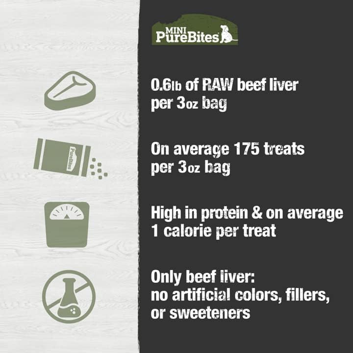 PureBites Mini Beef Single Ingredient Freeze Dried Dog Treats, 3 oz | 100% Beef, Freeze Dried Raw in USA, High-Value Training Reward, No Fillers, Great for Dogs with Allergies
