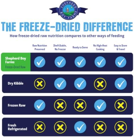 Shepherd Boy Farms Freeze Dried Dog Food - Beef Recipe, USA Made 14 oz | Raw, High Protein, Complete and Balanced Meal, For All Life Stages, Includes Goat Milk, Zero Synthetic Vitamins or Minerals