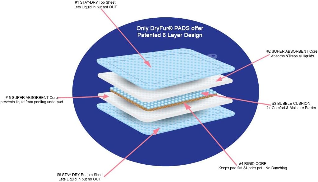 DryFur Pet Carrier Insert Pads size Small 19.5in x 12.5in Blue - 2 pack, Patented Design Locks in wetness keeps pet perfectly dry when traveling