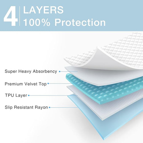 2 Packs Reusable Incontinence Bed Pad, 41" x 36" Inch Washable Pee Pads, Waterproof Bed Pad & Pet Pad, Perfect for Kids, Adults, The Elderly and Pets