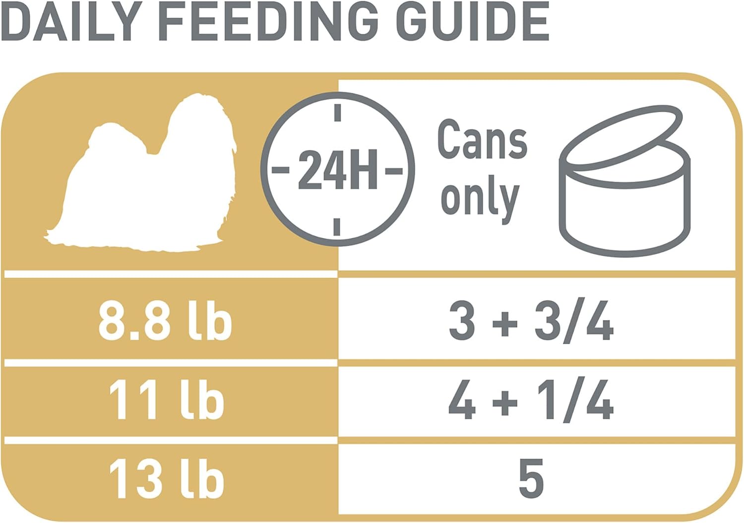Royal Canin Shih Tzu Adult Wet Dog Food, 3 oz, 6-Pack | Skin & Coat Support, Heart Health, For Adult Shih Tzus 10+ Months, Loaf in Sauce, Developed by Veterinarians
