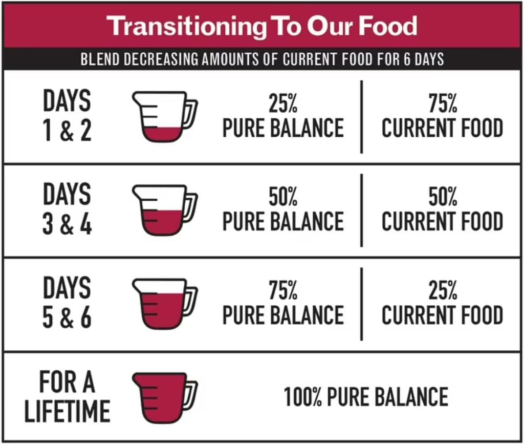 Pure-Balance Air Dried Dog Food Beef Recipe for All Breeds, Grain Free Natural Nutrition with Grassfed Meat, High Protein Shredded Food for Sensitive Stomach, No Soy, No Corn, Dog Meal 2 LB Beef.