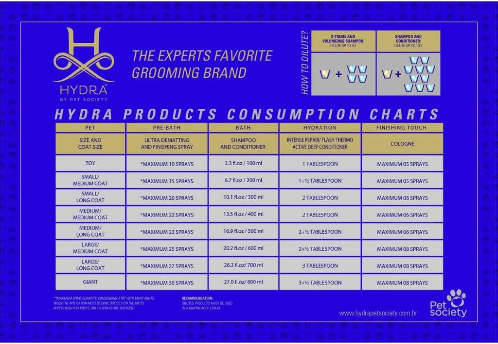 Hydra Professional Moisturizing Dog Conditioner, Oatmeal Hair Conditioner for Dogs and Cats, Suitable for All Breeds and Coat Types, Promotes Shine