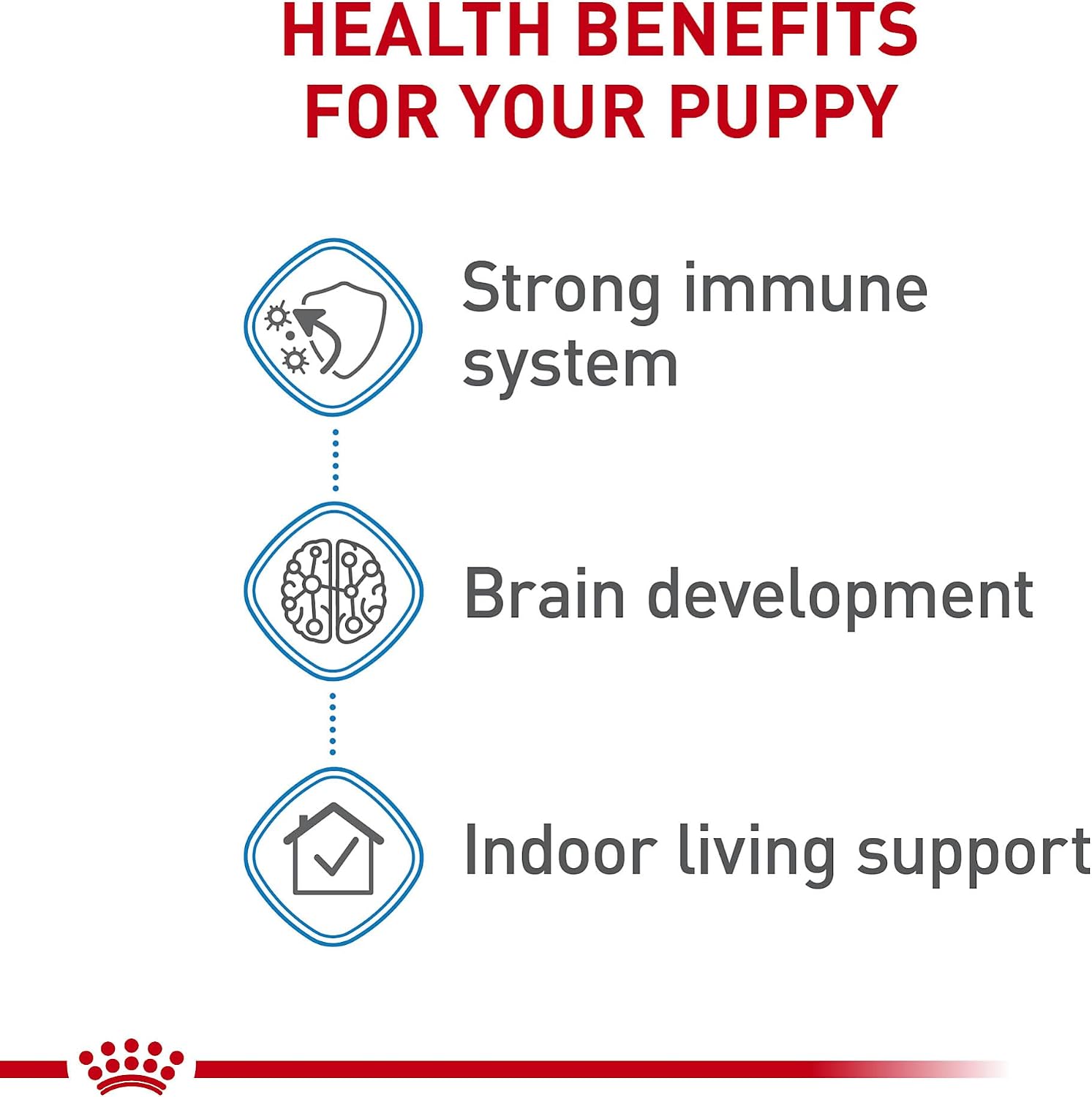 ROYAL CANIN Size Health Nutrition Small Indoor Puppy Dry Dog Food, 2.5 lb Bag