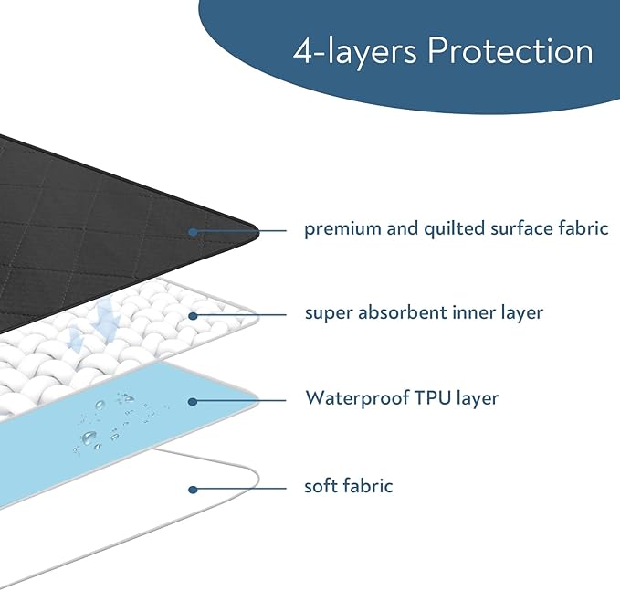 Washable Incontinence Bed Pad - Reusable Underpad for Kids, Adults, Elderly, Hospitals & Pets - Waterproof Protector for Bed, Sofa, Floor - Super Absorbent 34" x 36" - Black
