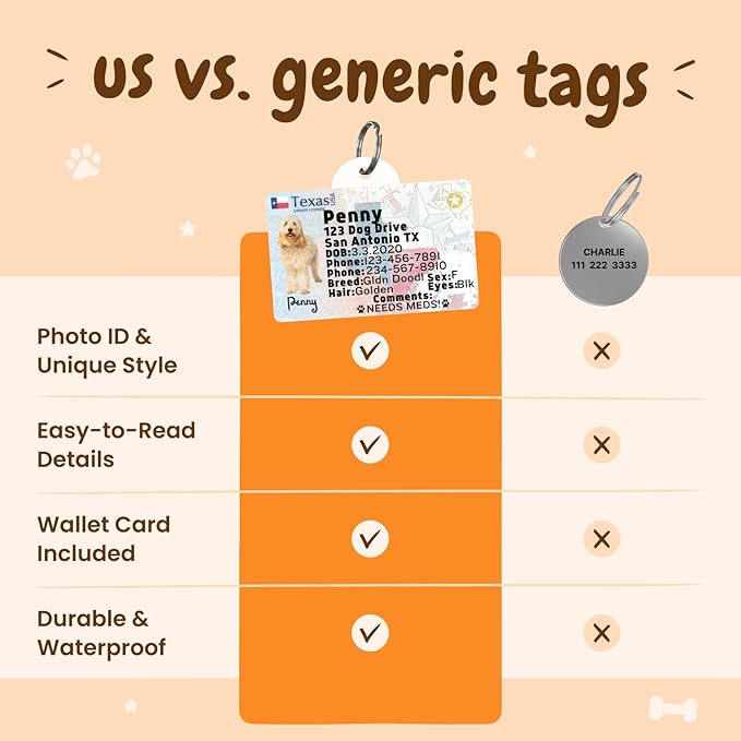 PawFurEver Personalized Dog Driver License ID Tag for Dogs & Cats - Custom Pet License Dog ID Tags Personalized Heavy Duty with Name, Photo & Phone Number, 50 States + DC (Alabama, Wallet Card)