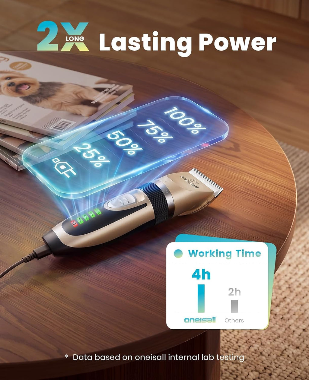 oneisall Dog Grooming Clippers with LED Display for Dogs & Cats | Low Noise Quiet,2-Speed,Cordless Rechargeable,Fast Charge,Detachable,Waterproof,Battery Level Display, Model X2,Gold