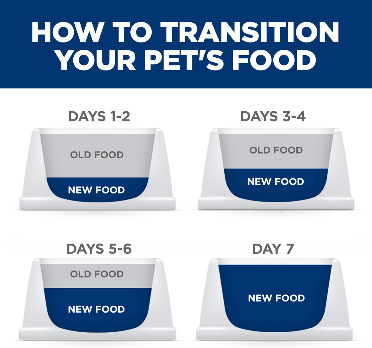 Hill's Science Diet Perfect Digestion Large Breed Dry Dog Food | #1 Veterinarian Recommended, Adult 1-5 Formula, Chicken, Brown Rice, & Whole Oats, 22 lb. Bag