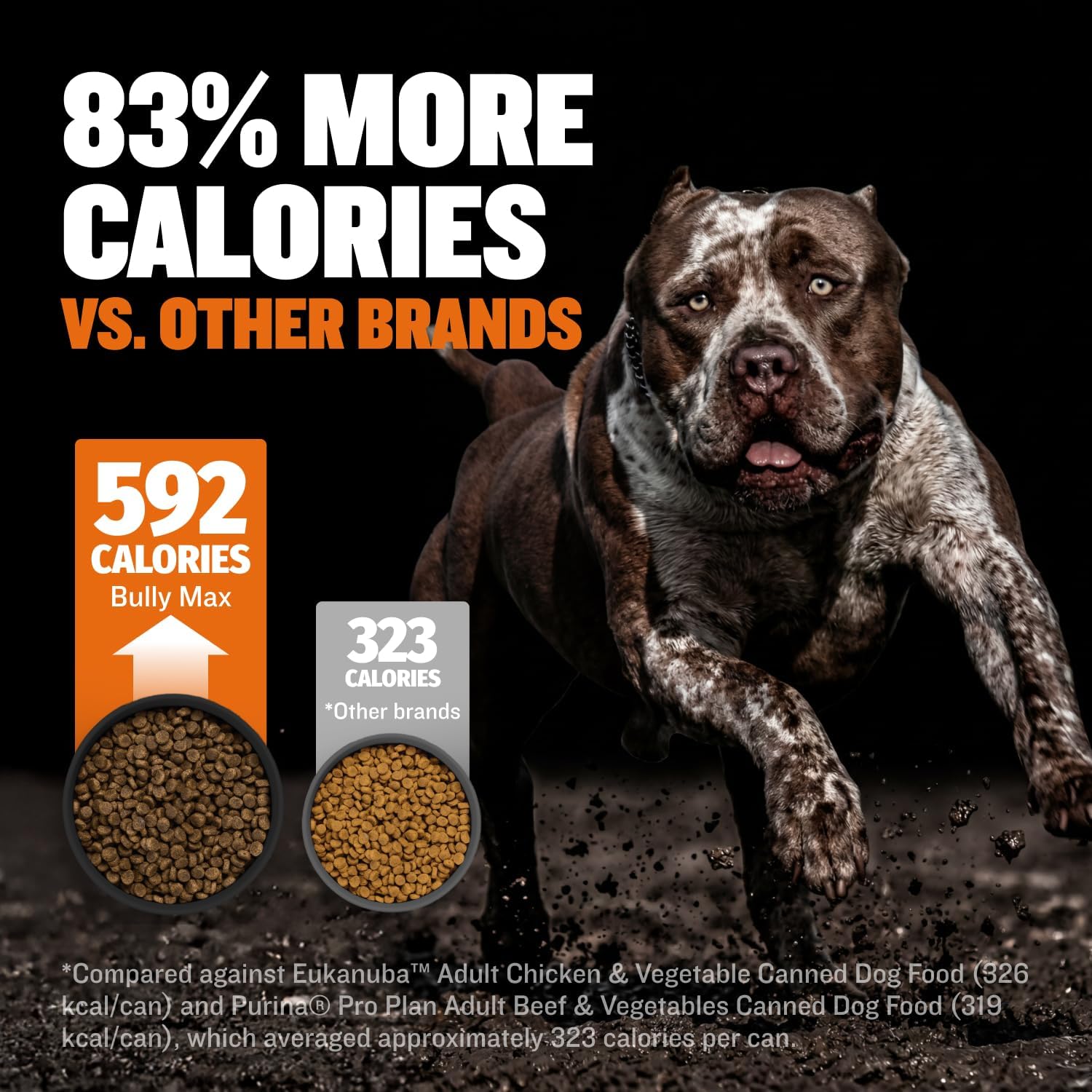 Bully Max Wet Dog Food for Adults & Puppies - Dehydrated High Protein Instant Fresh Soft Dog Food with Chicken - Healthy Muscle Growth for Small & Large Breeds - 2 Dry Pounds (Makes 5.5 lbs. Wet Food)