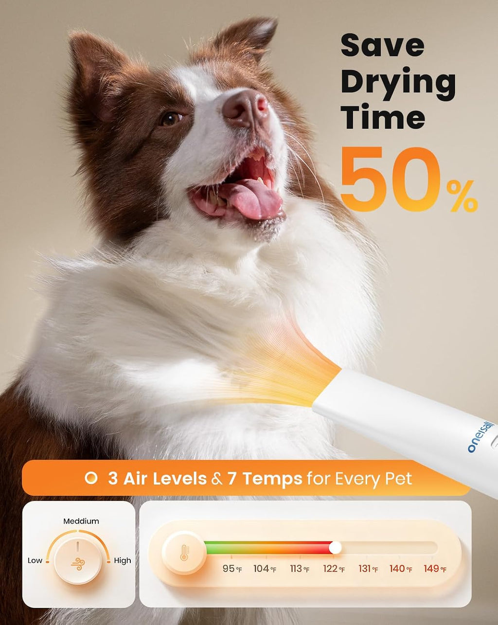 oneisall 8-in-1 Dog Grooming Vacuum & Dryer for Shedding/Drying/Trimming | Vacuum & Blower & Metal Blade Pet Clippers, Adjustable 7-Temp & 3 Air Levels, All-in-One Dog Grooming Kit, Storage bag