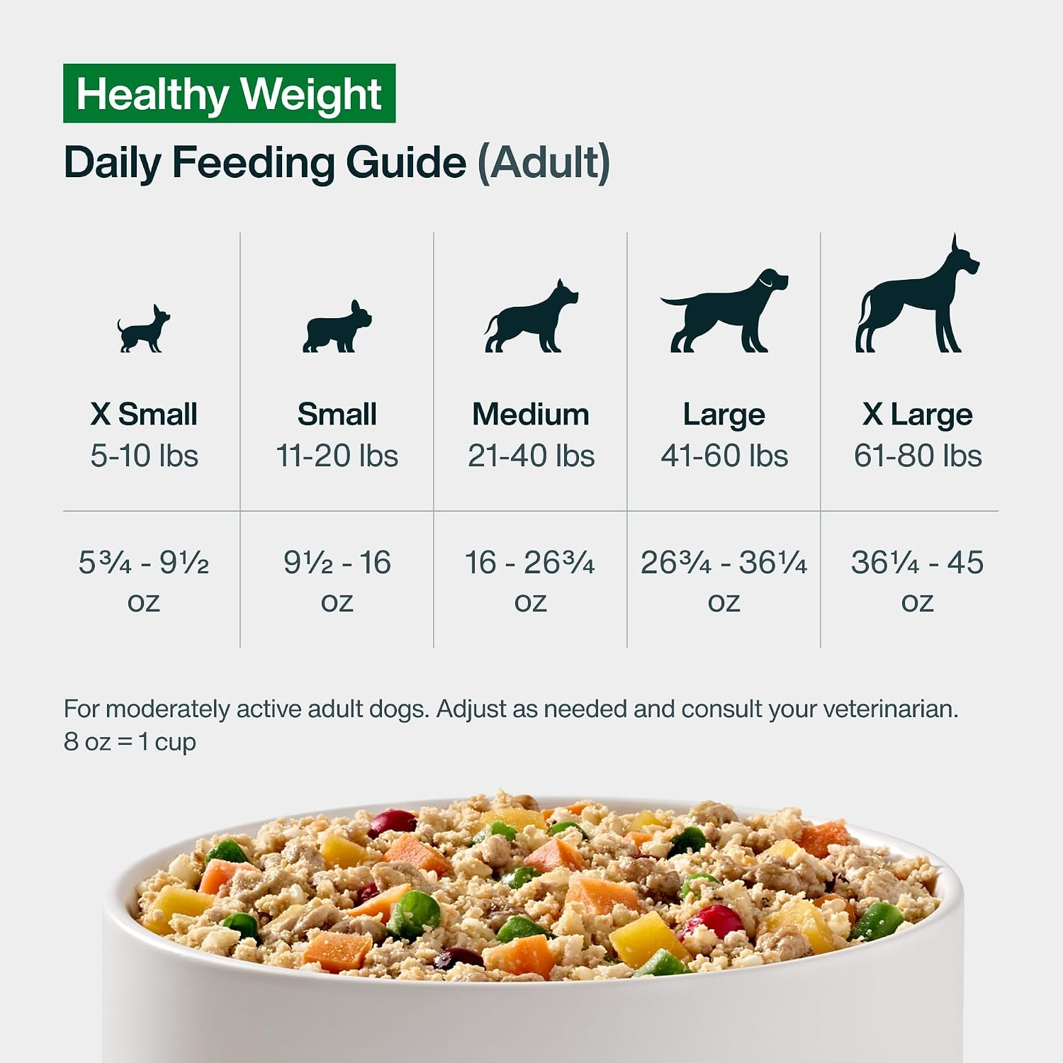 JustFoodForDogs Fresh Frozen Healthy Weight Dog Food, Topper - Pork, 21 Pk | Fresh Pet Meals for Dog Weight Control & Weight Management, Human Grade, Vet Recommended, High Fiber, Lean Pork, 18 Oz Pouch