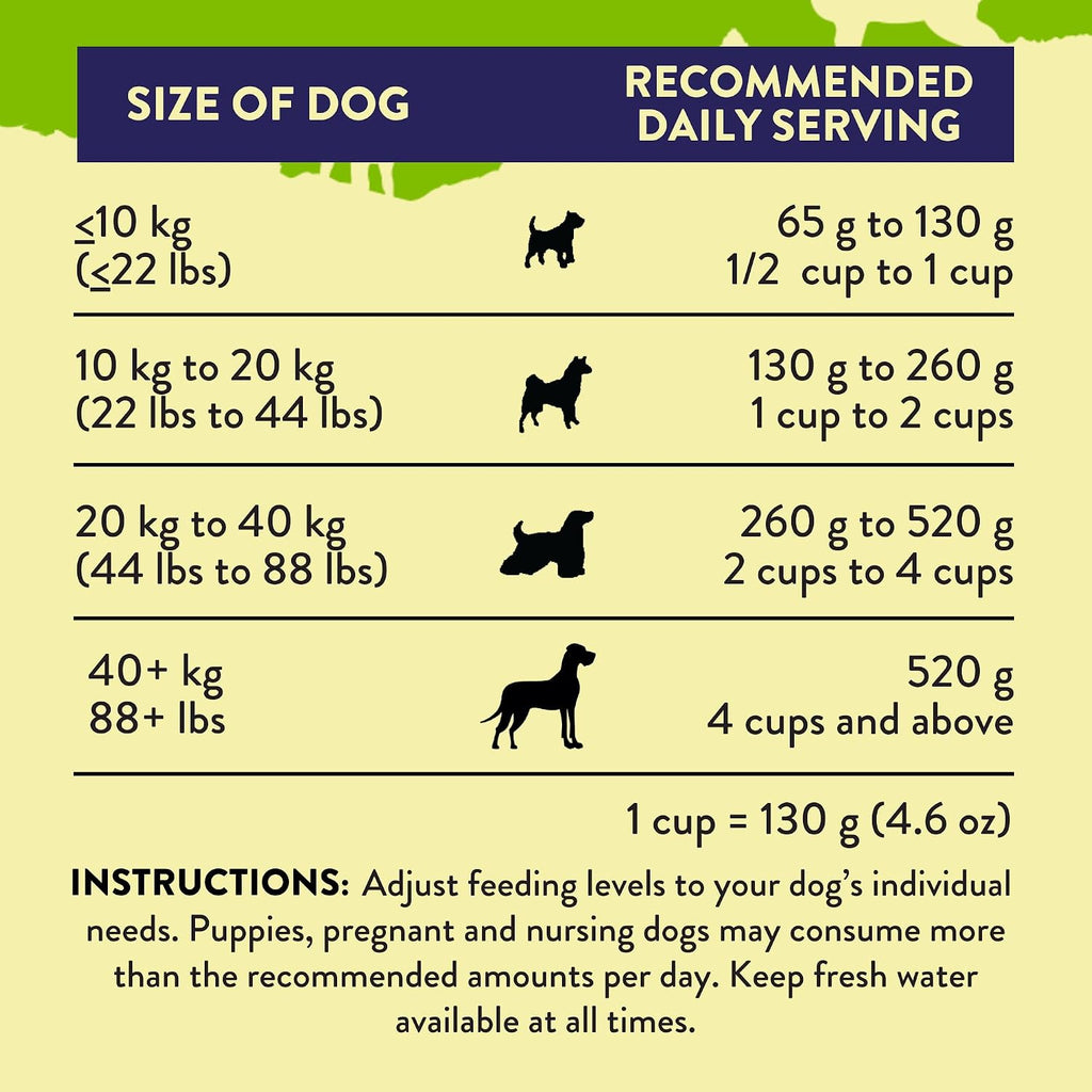 Addiction Herbed Lamb & Potatoes Air-Dried Grain-Free Dog Food – Complete Meal or Topper with Natural Ingredients for Digestive and Skin & Coat Health, 2lb - 4 Packs