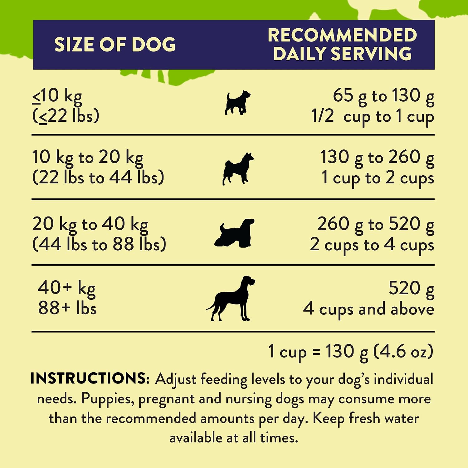 Addiction Herbed Lamb & Potatoes Air-Dried Grain-Free Dog Food – Complete Meal or Topper with Natural Ingredients for Digestive and Skin & Coat Health, 2lb - 4 Packs