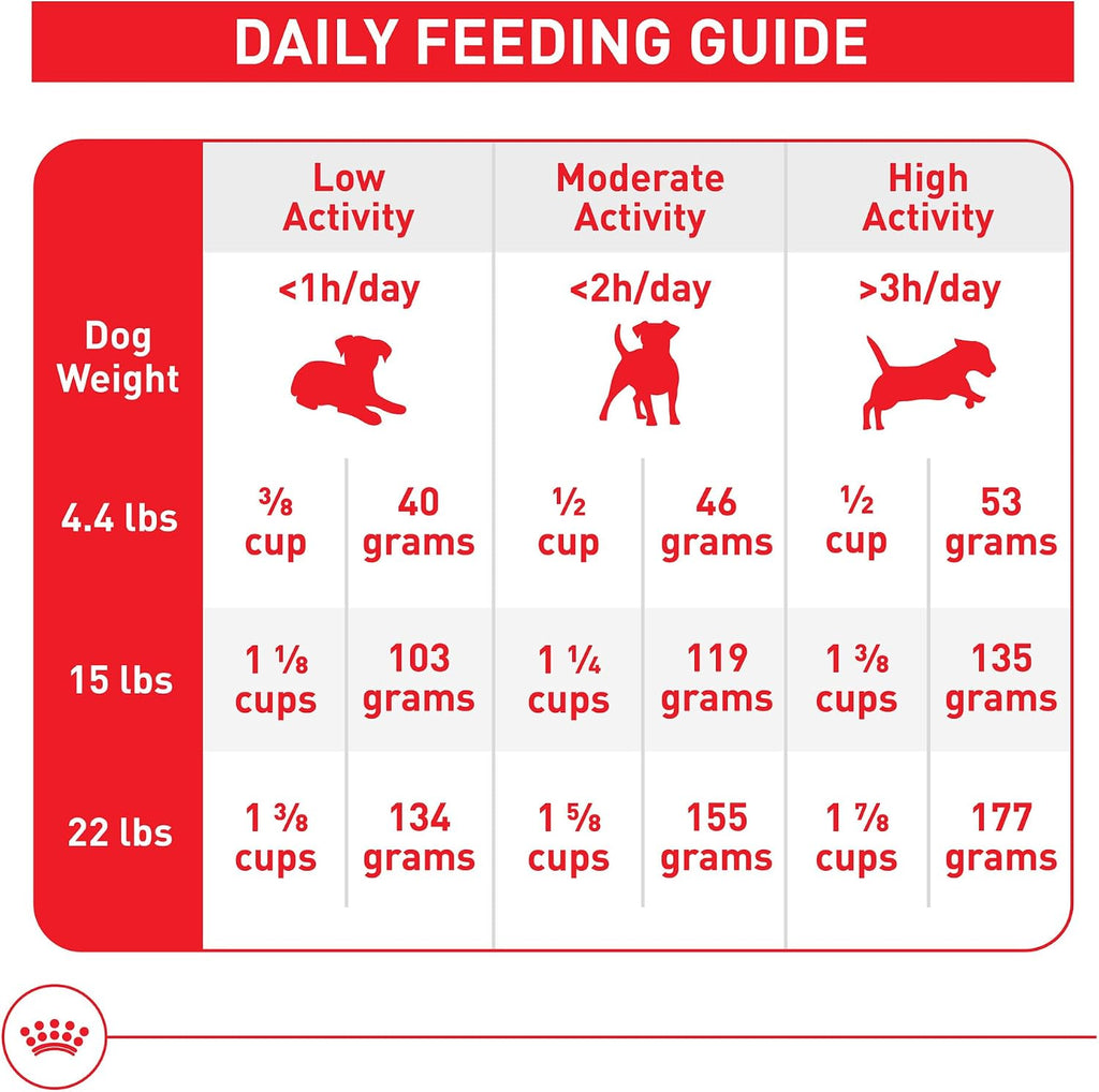 Royal Canin Size Health Nutrition Small Adult Dry Dog Food, 4 lb. Bag