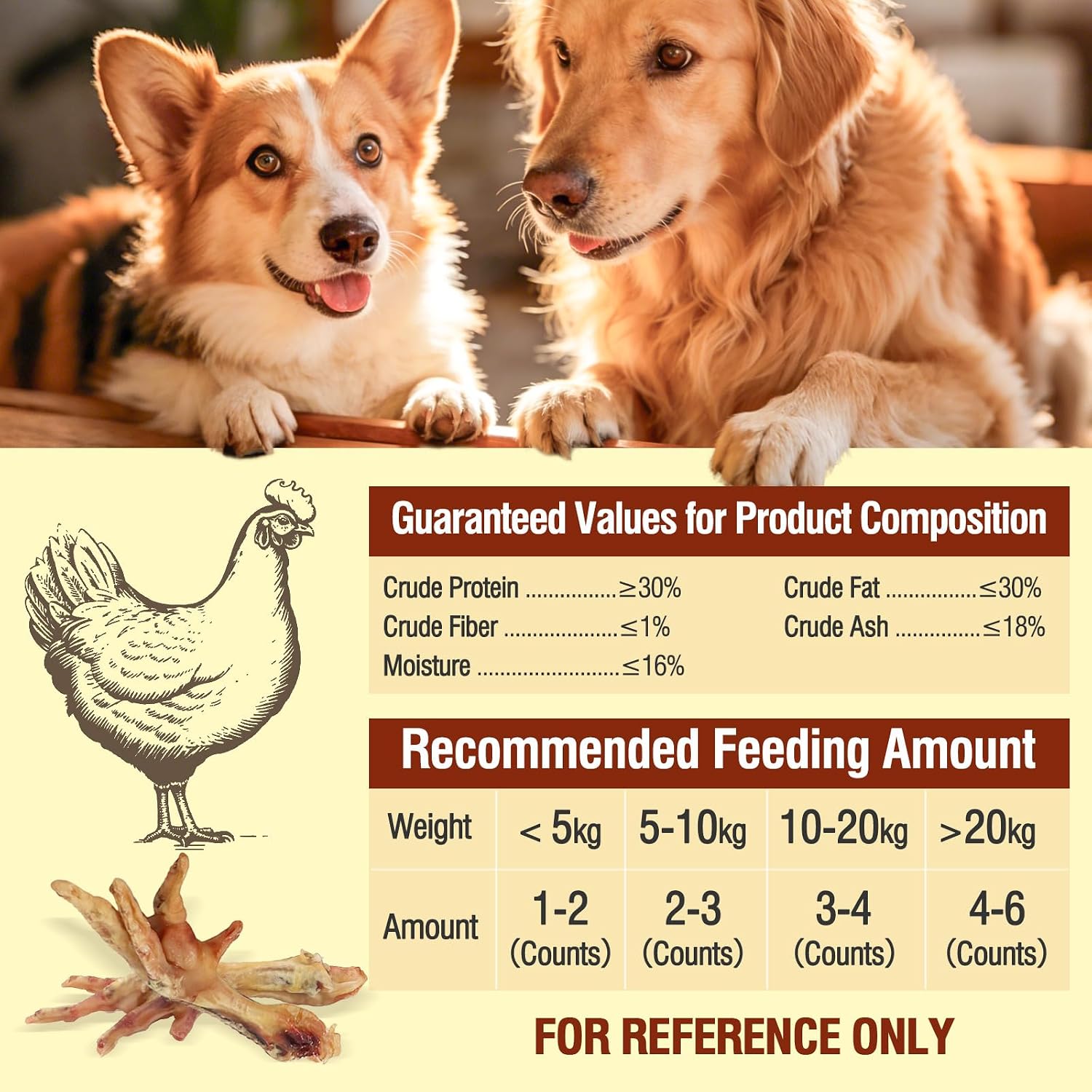 Dehydrated Chicken Feet Dog Treats - Single Ingredient Nail-Free High Protein Dog Chews, All Natural Treats for Joint & Dental Health