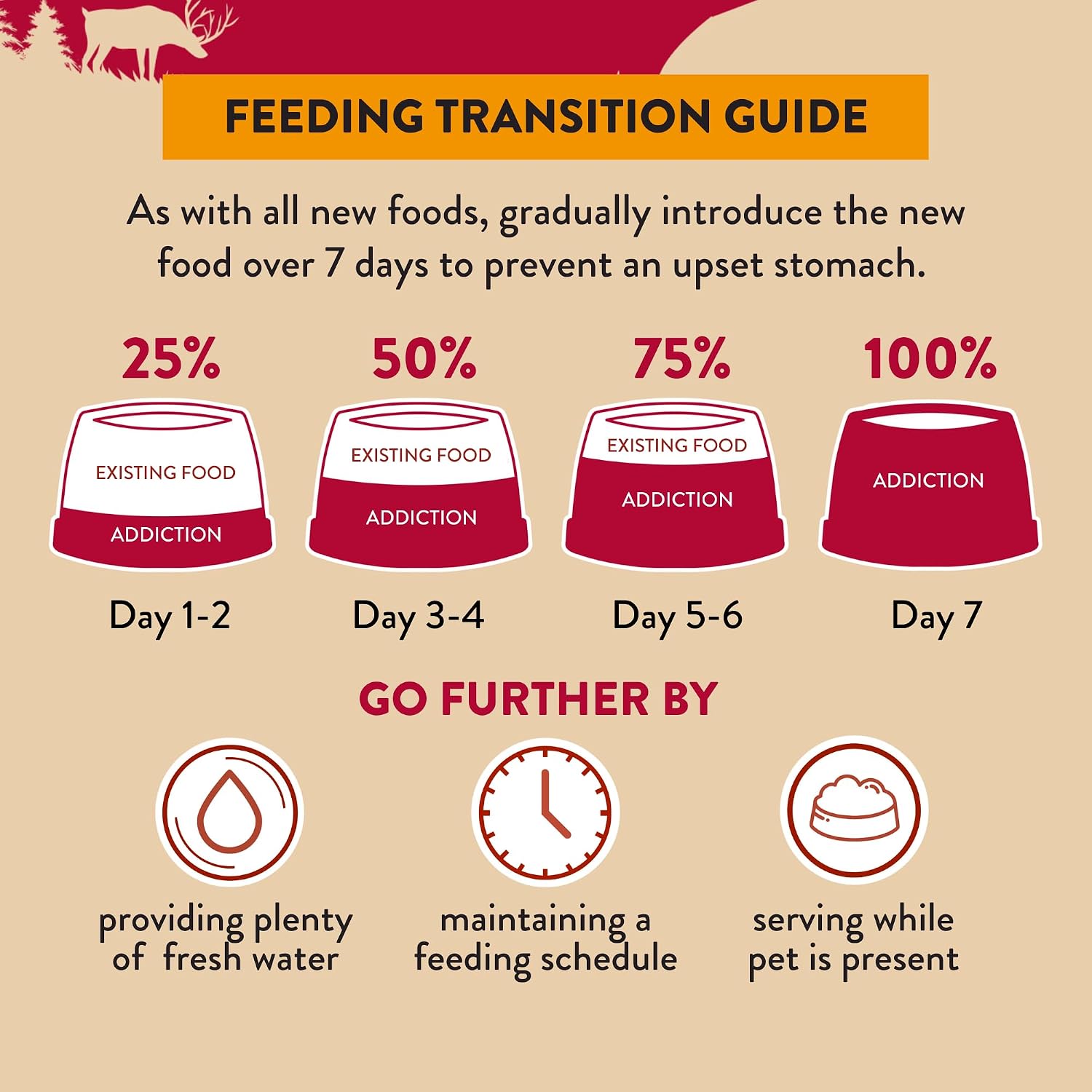 Addiction Homestyle Venison & Cranberry Dinner Air-Dried Grain-Free Dog Food – Complete Meal or Topper with Natural Ingredients for Digestive and Skin & Coat Health, 2lb - 4 Packs