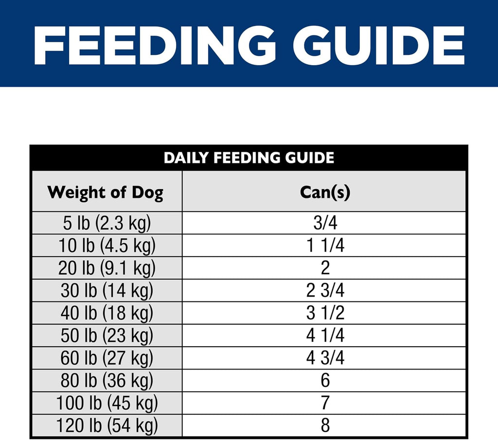 Hill's Science Diet Sensitive Stomach & Skin Wet Dog Food | #1 Veterinarian Recommended, Adult Formula, Chicken & Vegetable Stew, 12.5 oz. Cans, 12-Pack