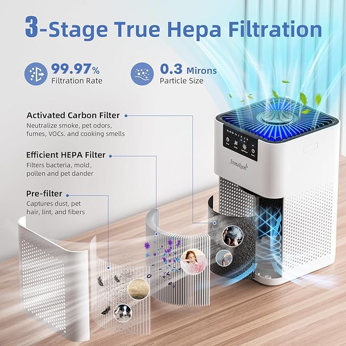 AromaRoom Air Purifiers for Bedroom, Hepa Air Purifiers for Home Pet Pee Smell with Aromatherapy, Quiet 360° Airflow Air Cleaner 3-in-1 Filter for Office, Dorm, Apartment, Kitchen, AP102-White, 2Packs