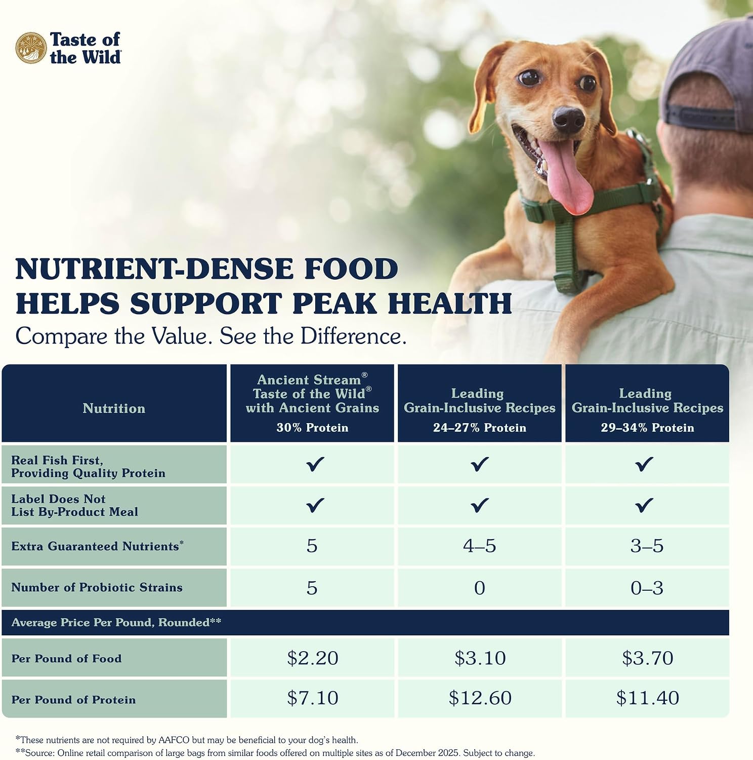 Taste of the Wild Ancient Stream Dry Dog Food, Smoke-Flavored Salmon, 28lb | Puppy, Adult & Senior Dogs | High Protein | Real Salmon & Ancient Grains | Nutrient Dense to Help Support Peak Health
