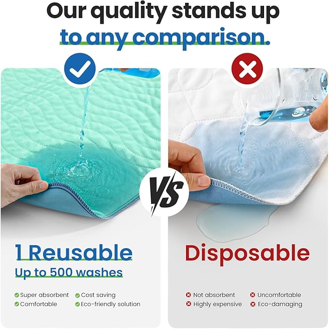 Noovirum® Washable Underpads 34"x36" (Pack of 2) -Reusable Incontinence Pads for Kids, Adults, Elderly, Pets - Waterproof Protective Pad for Bed, Sofa, Furniture, Floor- Reusable Mattress Protector