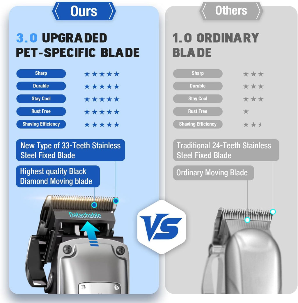 Professional Dog Clippers for Grooming Thick Coats Dog Grooming Kit | Upgraded Metal Guide Comb Low Noise Cordless Dogs Hair Clippers 2 Detachable Stainless Steel Blade Curly/Wavy/Matted Fur