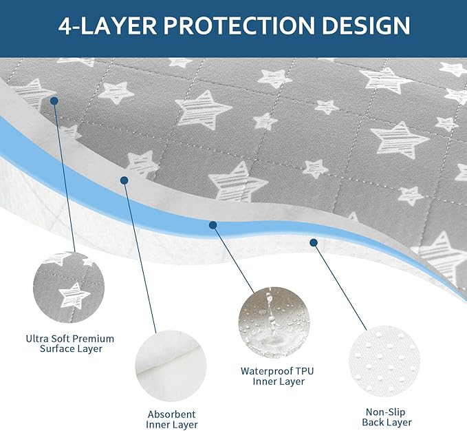 Waterproof Bed Pads Washable, Absorbent Chuck Pads for Incontinence, Waterproof Mattress Protector for Seniors, Bedwetting Kids, Hospitals, Pets, 21"x22" 2 Pack