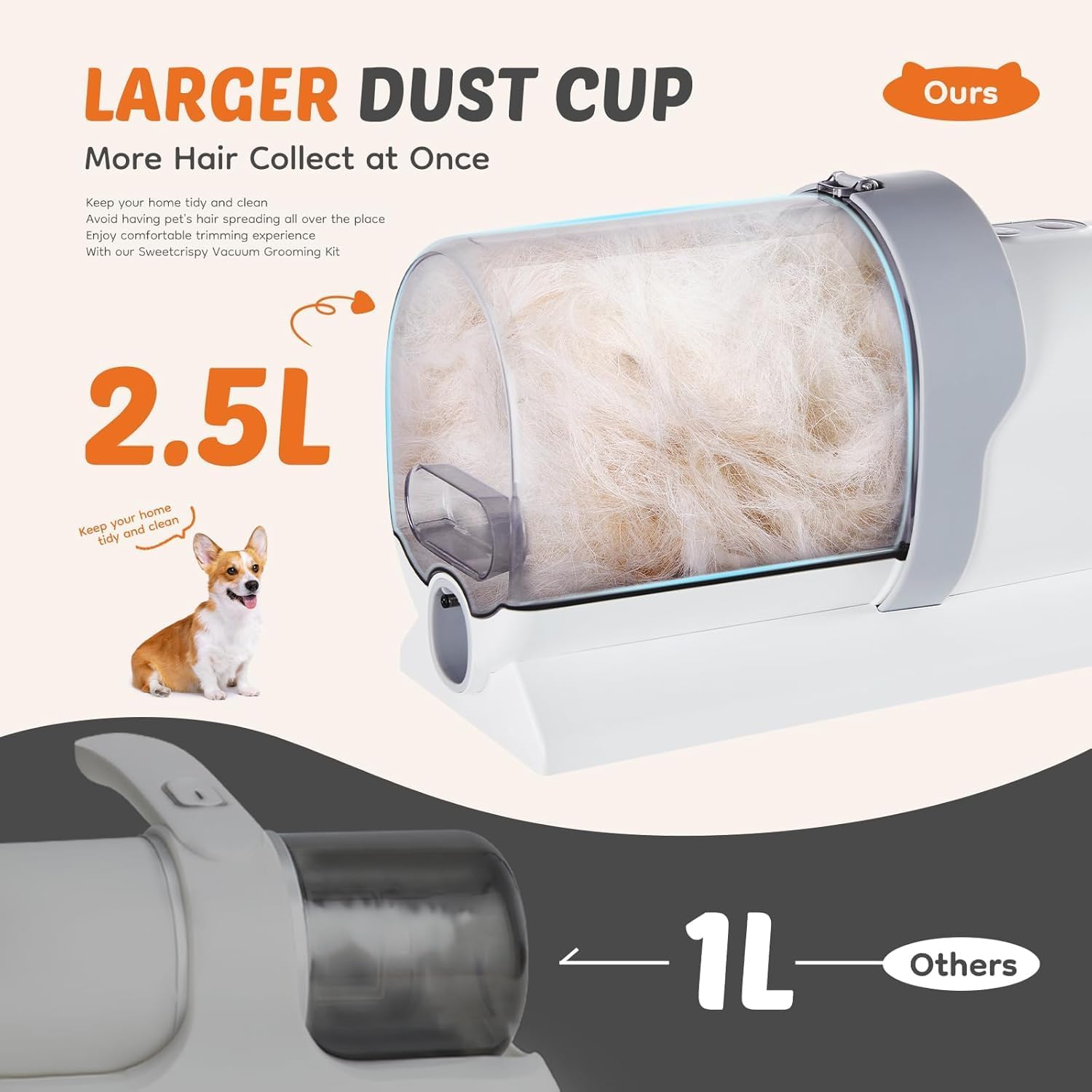 Pet Grooming Vacuum for Dogs with 2.5L Cup, Professional Dog Vacuum for Shedding Grooming Kit, 3 Suction Modes, Cordless Clippers, 5 Groomer Tools, Low Noise Pet Hair Remover Trimmer for Cat