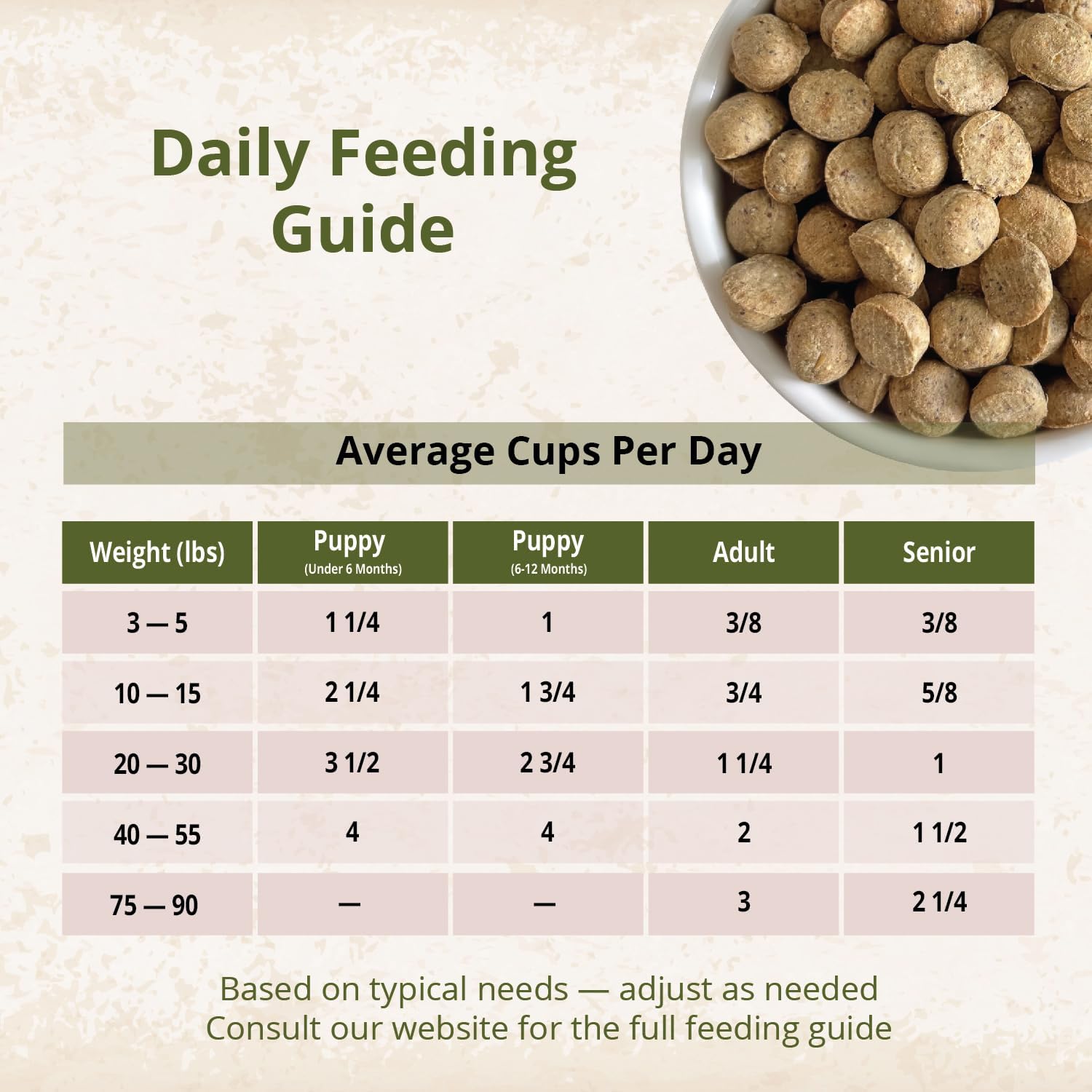 CARNA4 Air Dried Dog Food, Duck Recipe, Grain-Free, 3 Pound | Fresh Canadian Duck & Sprouted Seeds, Quick-Baked & Never Extruded, No Synthetic Vitamins or Minerals