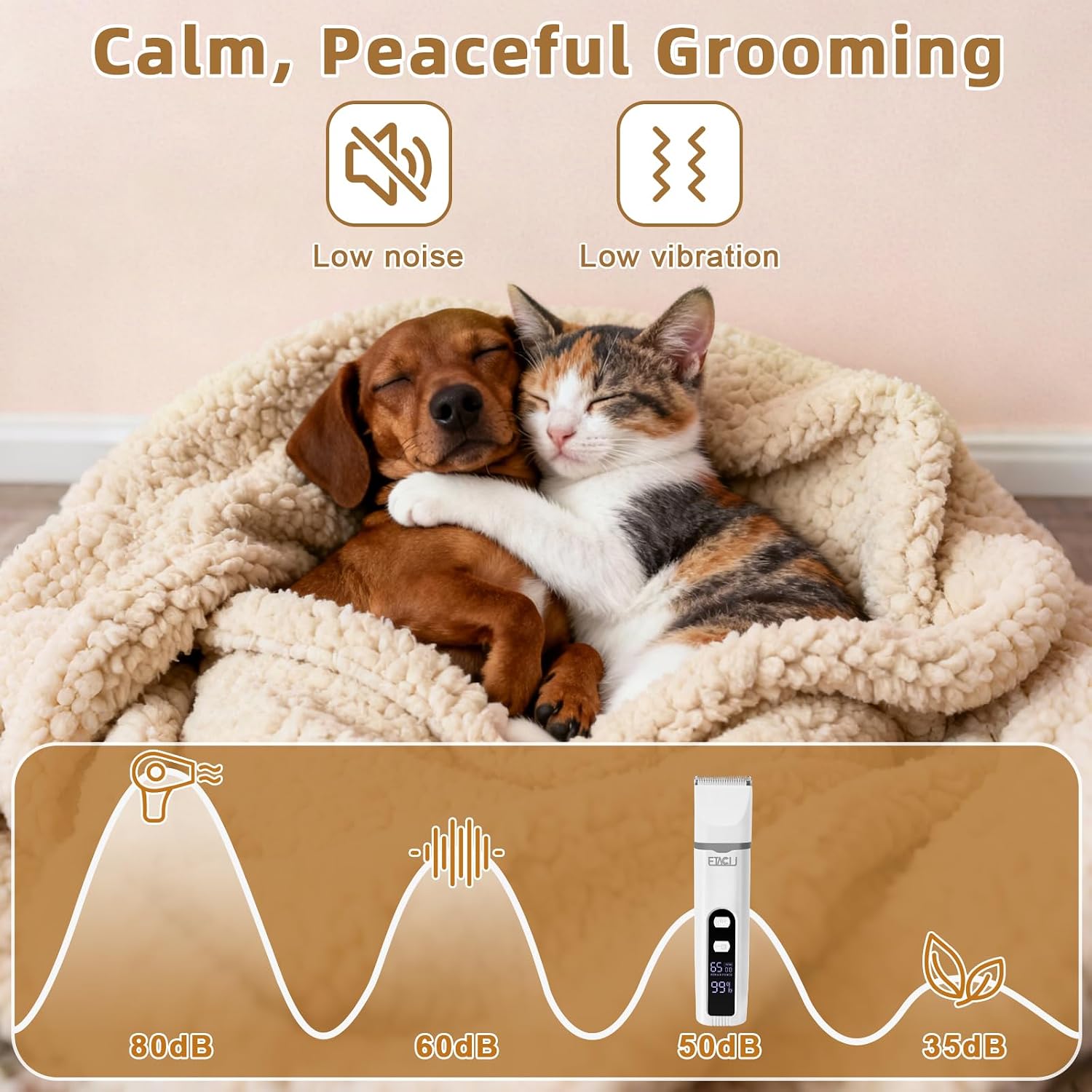 ETACCU 4 in 1 Dog Clippers Grooming Kit with LED Display, Cordless Dog Quiet Hair Trimmer for Paw Nail Grinder, Rechargeable 2-Speed Cat Clippers Face Shaver for Paw Nail Body Ear