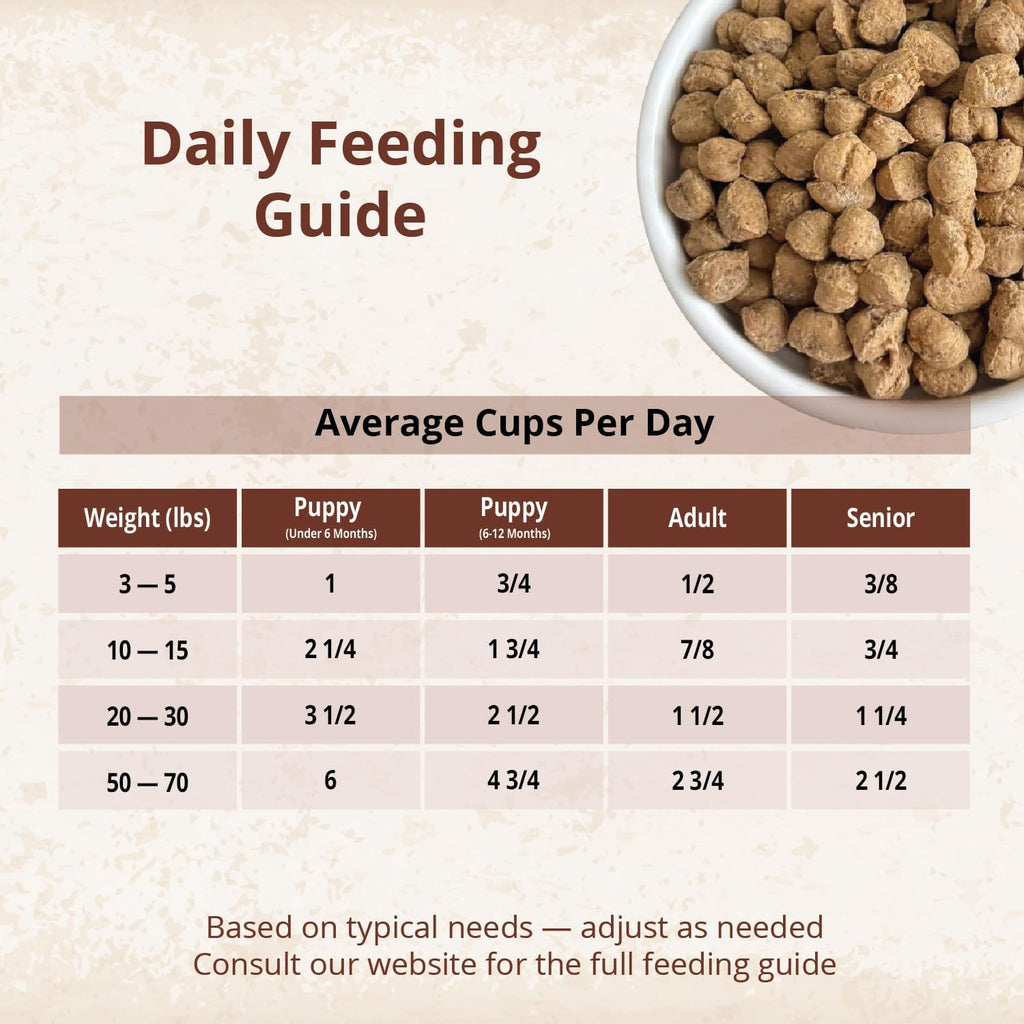 CARNA4 Air Dried Dog Food, Venison Recipe, 5 Pound | Pastured New Zealand Venison & Sprouted Seeds, Quick-Baked & Never Extruded, Easy-Chew, No Synthetic Vitamins or Minerals