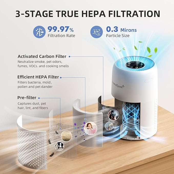 AromaRoom Air Purifiers for Bedroom with True HEPA13 Filters 3-in-1, Pet Air Purifier with Aroma Pad for Wildfires Smoke Pollen Dander, 22dB Quiet Air Cleaners for Baby Room Office Dorm