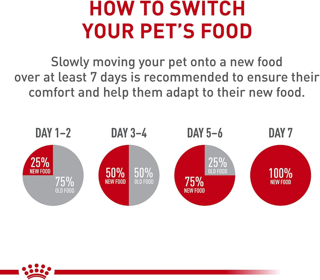 ROYAL CANIN Maltese Adult Dry Dog Food, 10 lb Bag | Coat Health with Omega Fatty Acids, Highly Digestible Proteins for Adult Malteses, Specialized Kibble for Easy Pickup