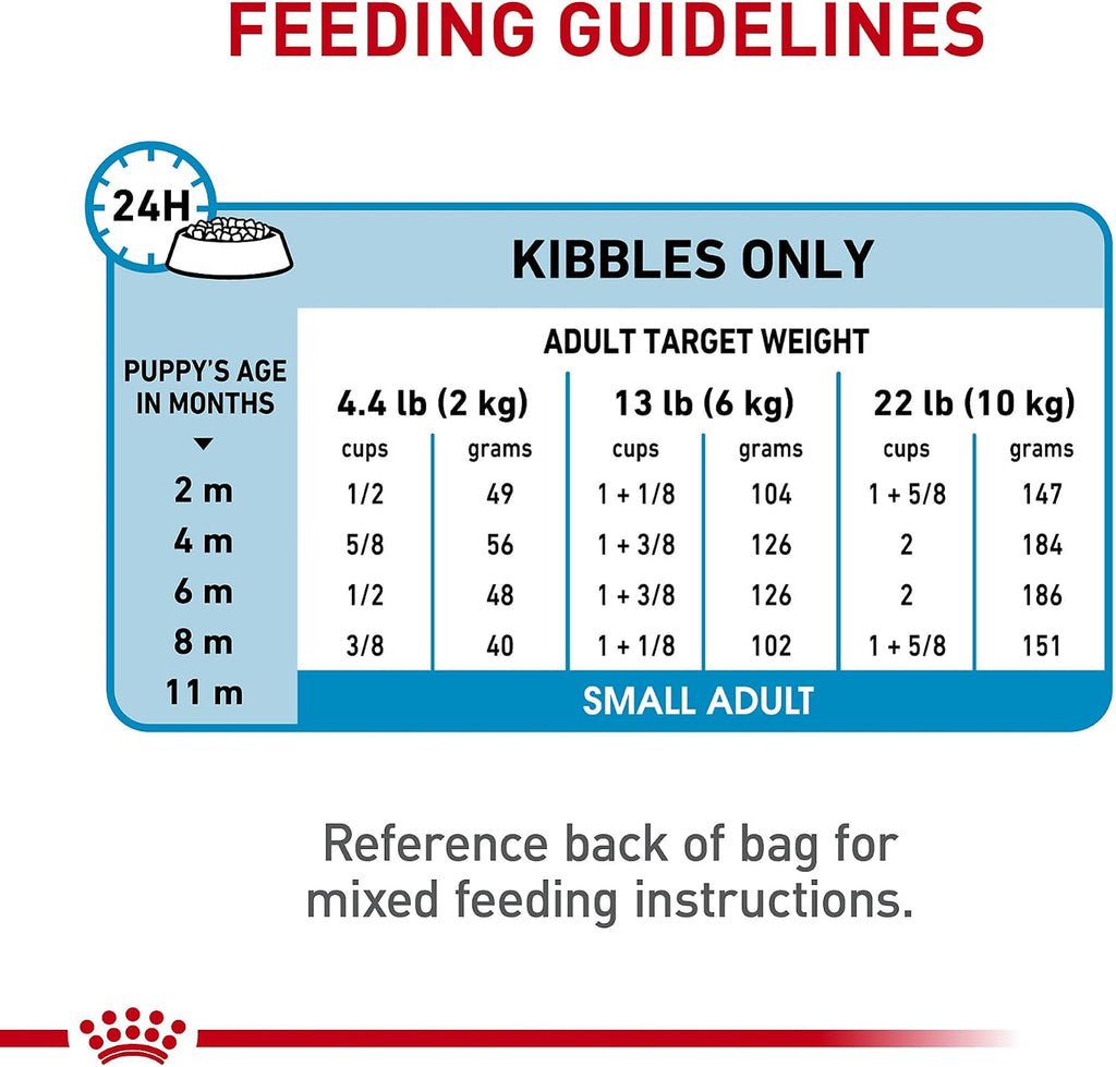 ROYAL CANIN Size Health Nutrition Small Puppy Dry Dog Food, 14 lb Bag | Supports Growth and Development, Specially Sized Kibble, Tailored Nutrition for Small Breeds, 14 lb Bag