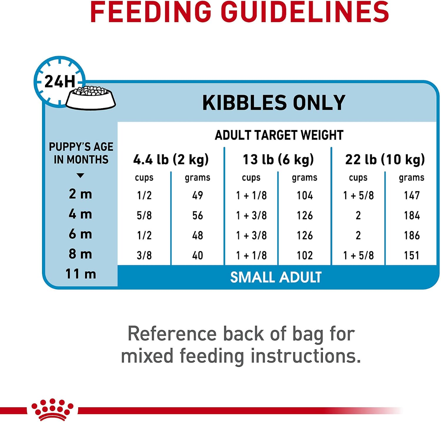 ROYAL CANIN Size Health Nutrition Small Puppy Dry Dog Food, 14 lb Bag | Supports Growth and Development, Specially Sized Kibble, Tailored Nutrition for Small Breeds, 14 lb Bag