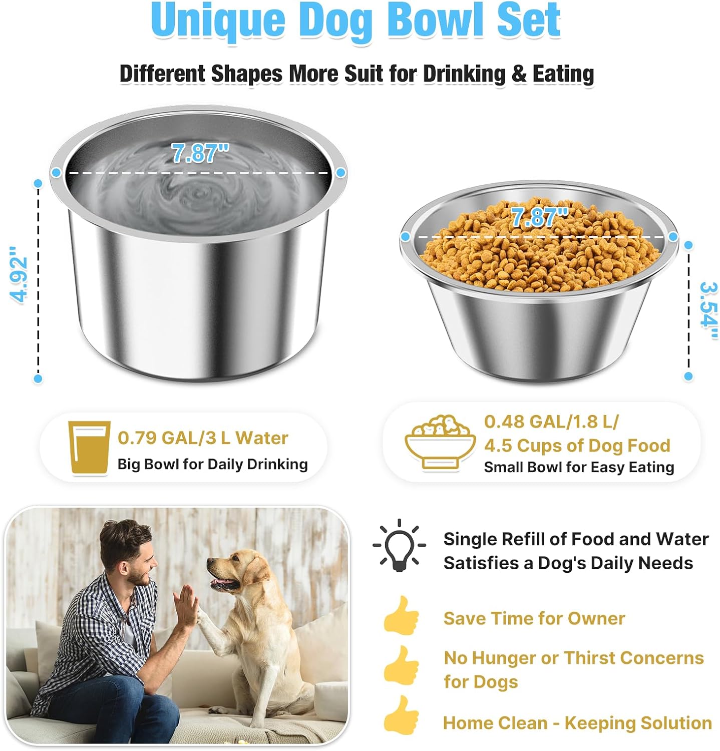 Bobbie & Laxi 15" Tilted Elevated Dog Bowl, Spill-Proof with Plastic Guard | Raised Dog Bowl with Stand;Stainless Steel Dog Food Bowl & Water Bowl Set with Raised Splash Wall;Easy Clean Large Dog Bowl