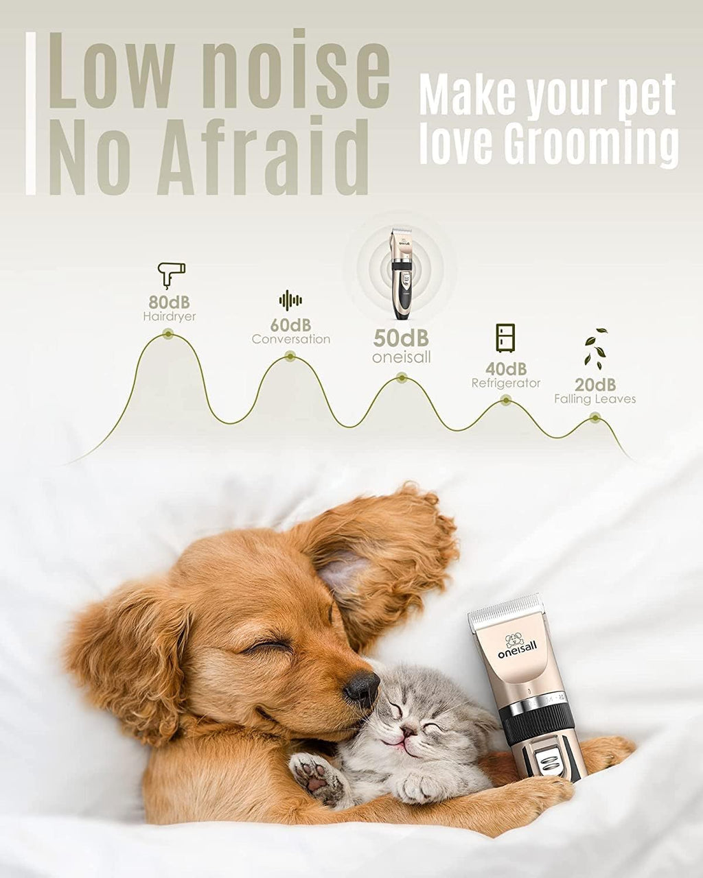 oneisall Dog Clippers Grooming Kit for Dogs Cats Pets | Low Noise, Rechargeable Cordless, Long Battery Life, Simple for Beginners, 6 Guide Combs, Removable & Rinsable Blade