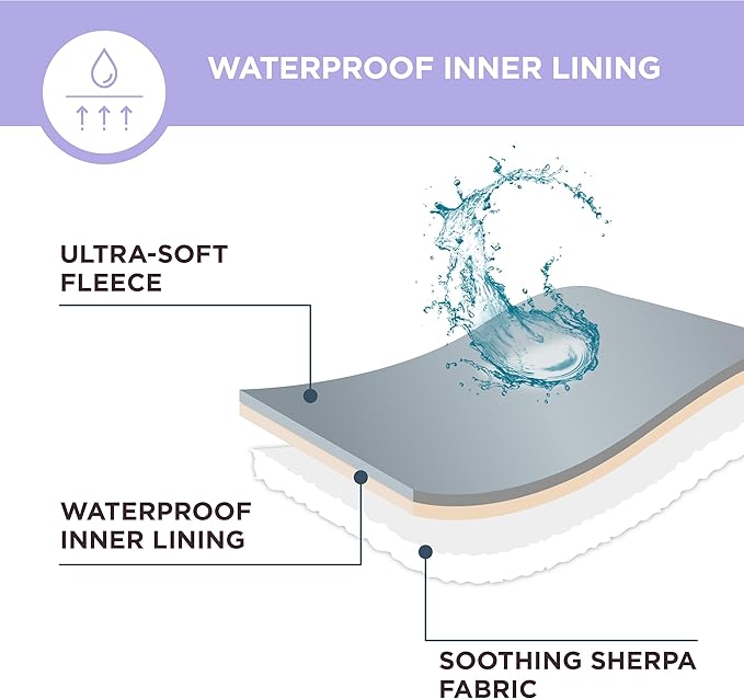 LE SURE Waterproof Dog Blanket for Medium Dogs - Washable Double Sided Dog Blankets with Warm Jacquard Shag and Soft Sherpa Fleece, Pet Cat Blanket for Couch Protection, 3D Textured Checks, Brown