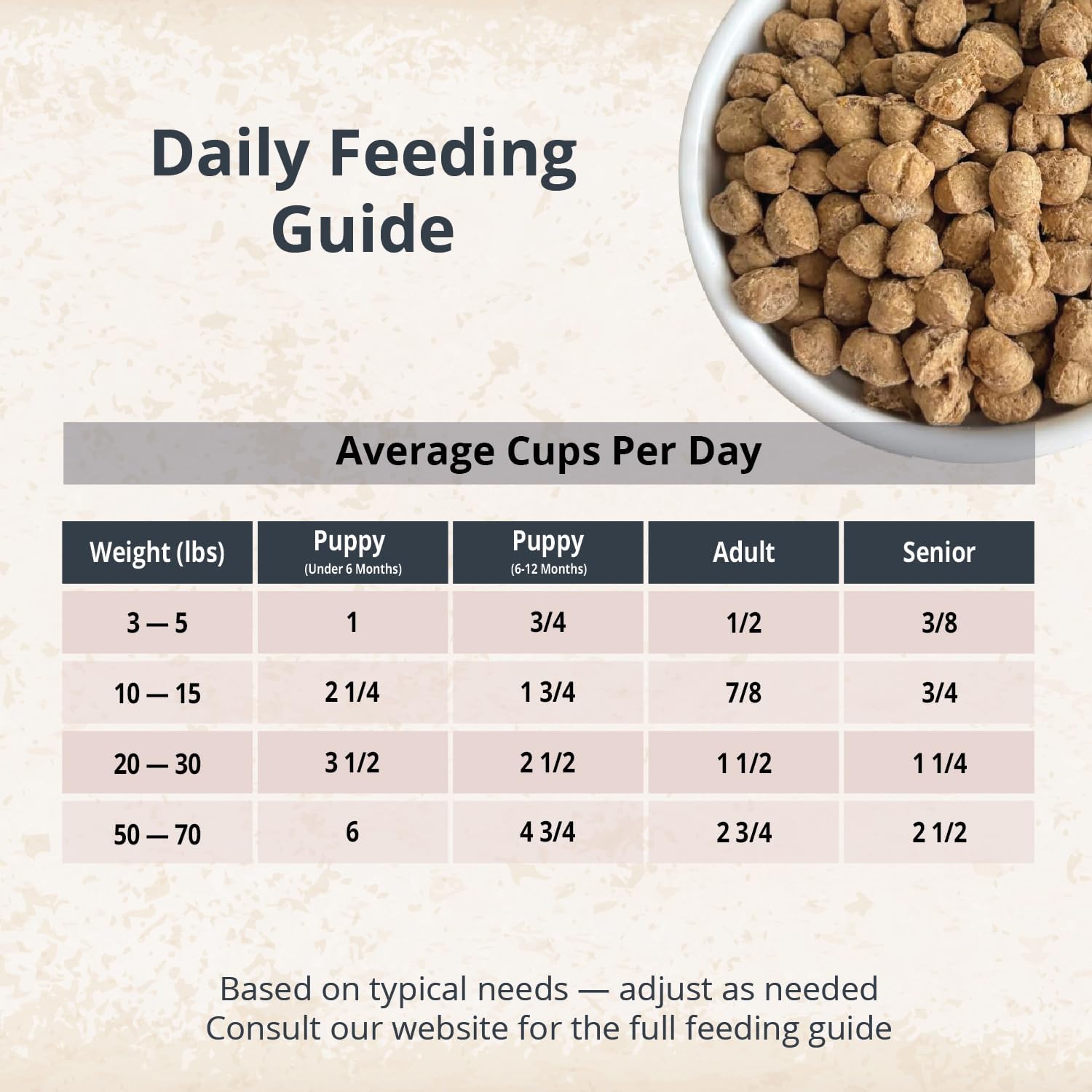 CARNA4 Air Dried Dog Food, Goat Recipe, Grain-Free, 20 Pound | Pastured Goat, Liver & Sprouted Seeds, Quick-Baked & Never Extruded, Easy-Chew, No Synthetic Vitamins or Minerals