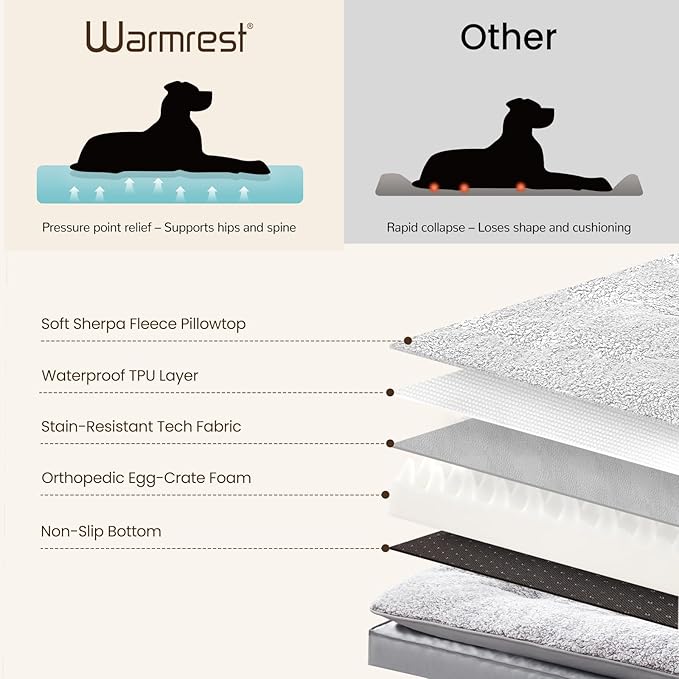 2-Pack Waterproof Dog Bed Large Size Dogs, Plush Cushion & Orthopedic Egg-Crate Foam Mattress for Senior Dogs, Washable Dog Crate Bed with Removable Cover, Light Grey