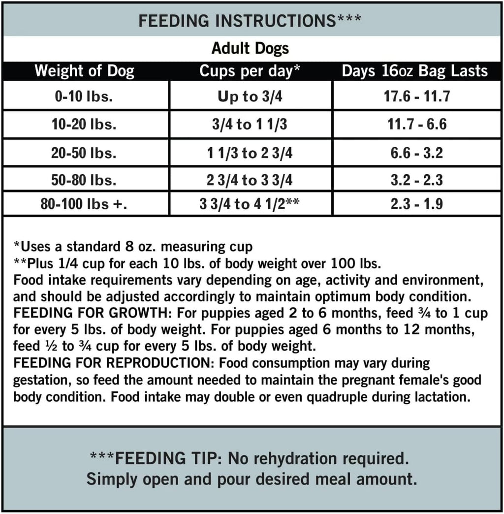 Pure-Balance Air Dried Dog Food Beef Recipe for All Breeds, Grain Free Natural Nutrition with Grassfed Meat, High Protein Shredded Food for Sensitive Stomach, No Soy, No Corn, Dog Meal 2 LB Beef.