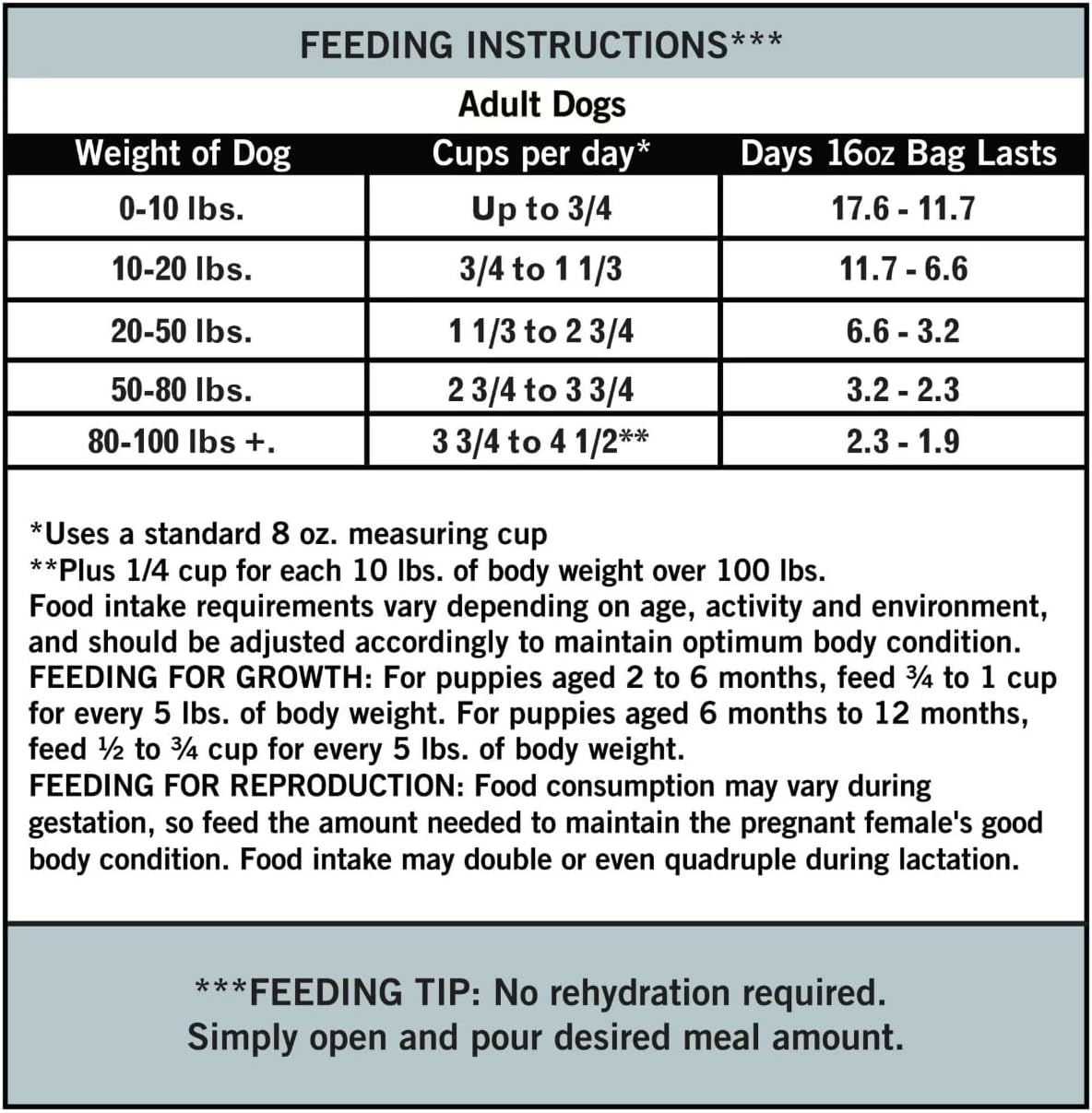 Pure-Balance Air Dried Dog Food Beef Recipe for All Breeds, Grain Free Natural Nutrition with Grassfed Meat, High Protein Shredded Food for Sensitive Stomach, No Soy, No Corn, Dog Meal 2 LB Beef.