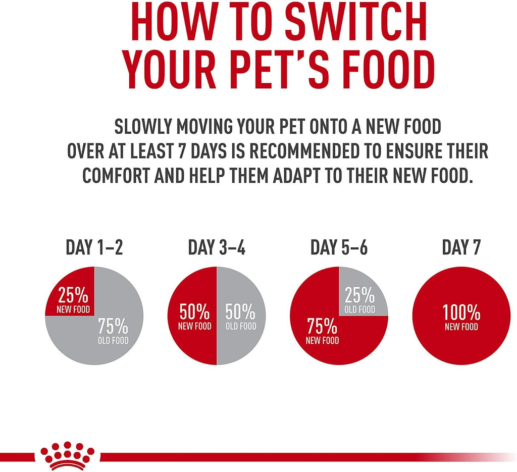 ROYAL CANIN Canine Health Nutrition Puppy Loaf in Sauce Dog Food, 5.2 oz (Pack of 12)
