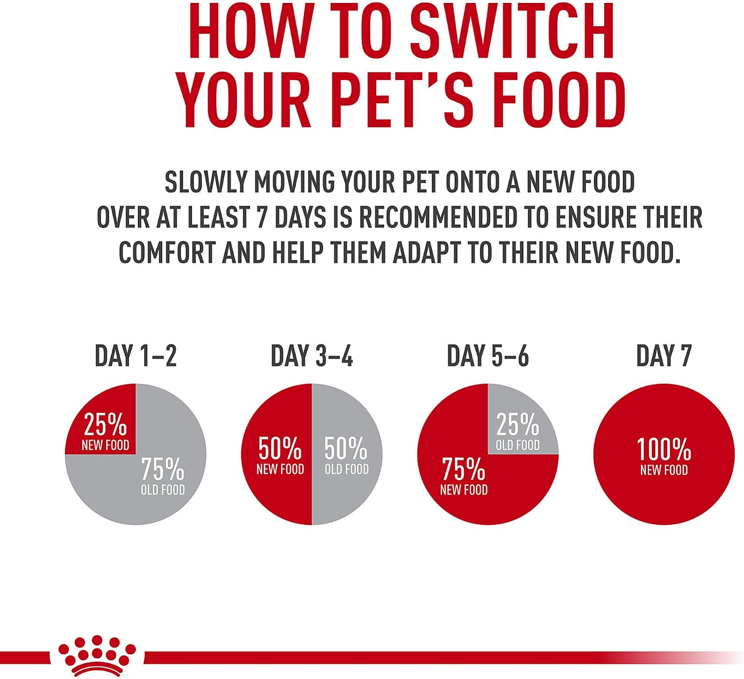 ROYAL CANIN Canine Health Nutrition Puppy Loaf in Sauce Dog Food, 5.2 oz (Pack of 12)