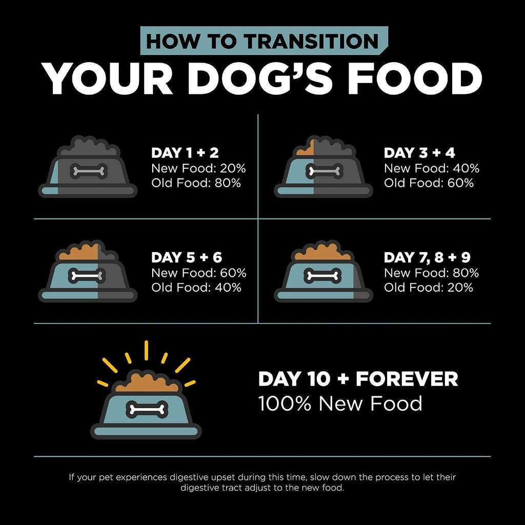 Go! Solutions Digestion + Gut Health Chicken Dry Dog Food, 3.5 lb | Fiber-Rich Kibble for Gastrointestinal & Digestive Wellness, Supports Sensitive Stomachs, For Puppies, Adults & Seniors