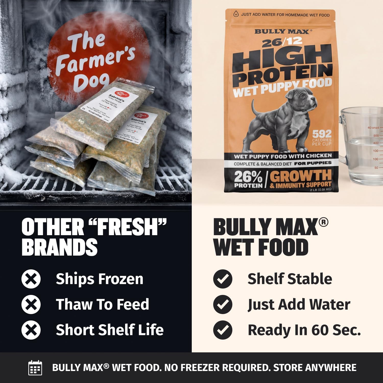 Bully Max Wet Puppy Food - Instant Fresh Dehydrated High Protein Soft Dog Food with Chicken - Healthy Growth for Small & Large Breed Puppies - 2 Dry Dog Food Pounds (Makes 5.5 lbs. of Wet Food)