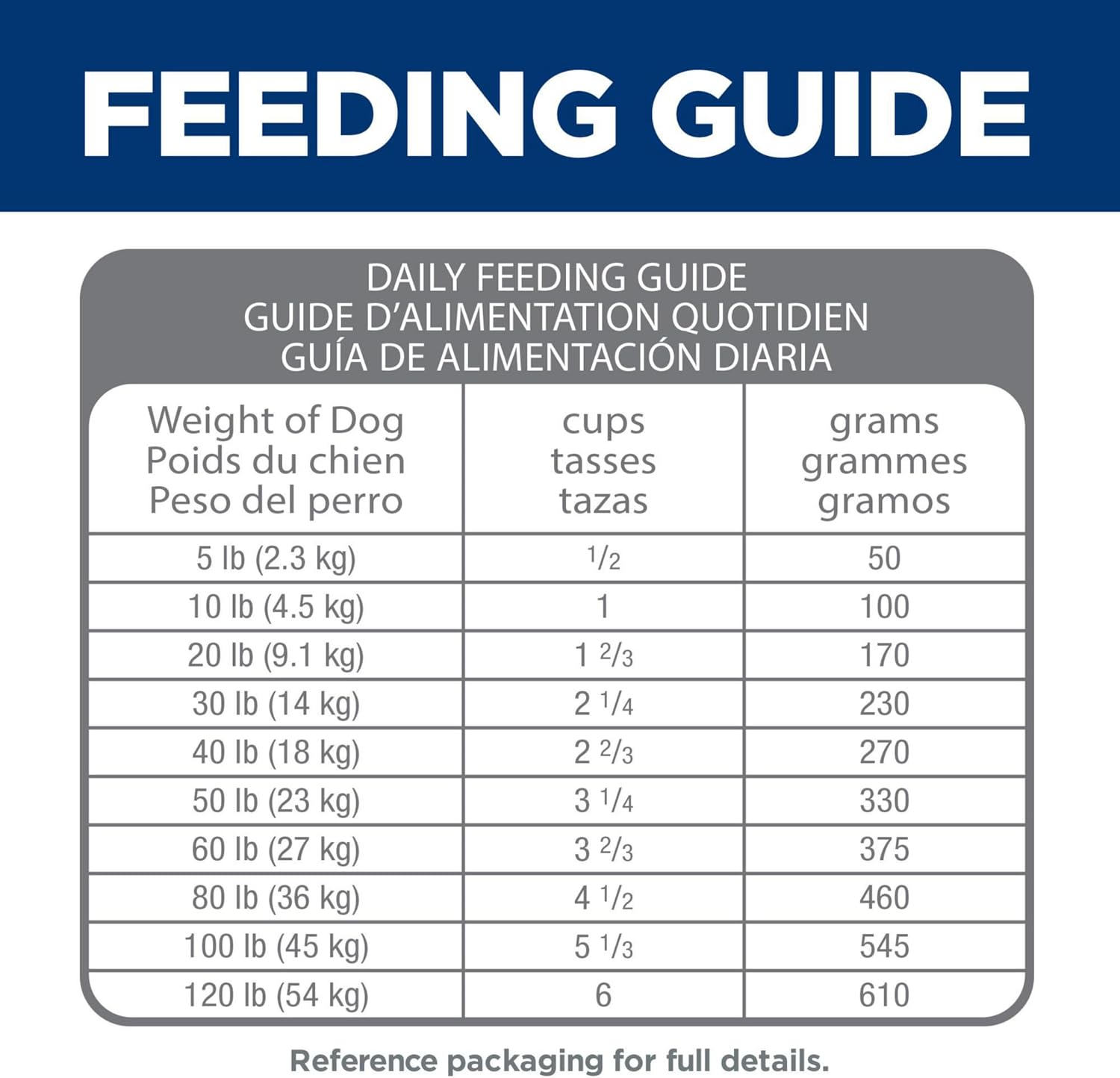 Hill's Science Diet Adult 1-6 Perfect Digestion Dry Dog Food | #1 Veterinarian Recommended, Chicken, Brown Rice, & Whole Oats, 22 lb. Bag
