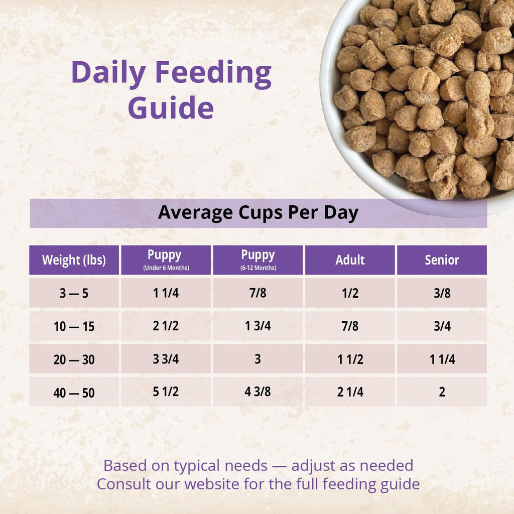 CARNA4 Air Dried Dog Food, Fish Recipe, Grain-Free, 5 Pound | Wild-Caught Salmon, Herring & Sprouted Seeds, Quick-Baked & Never Extruded, Easy-Chew, No Synthetic Vitamins or Minerals