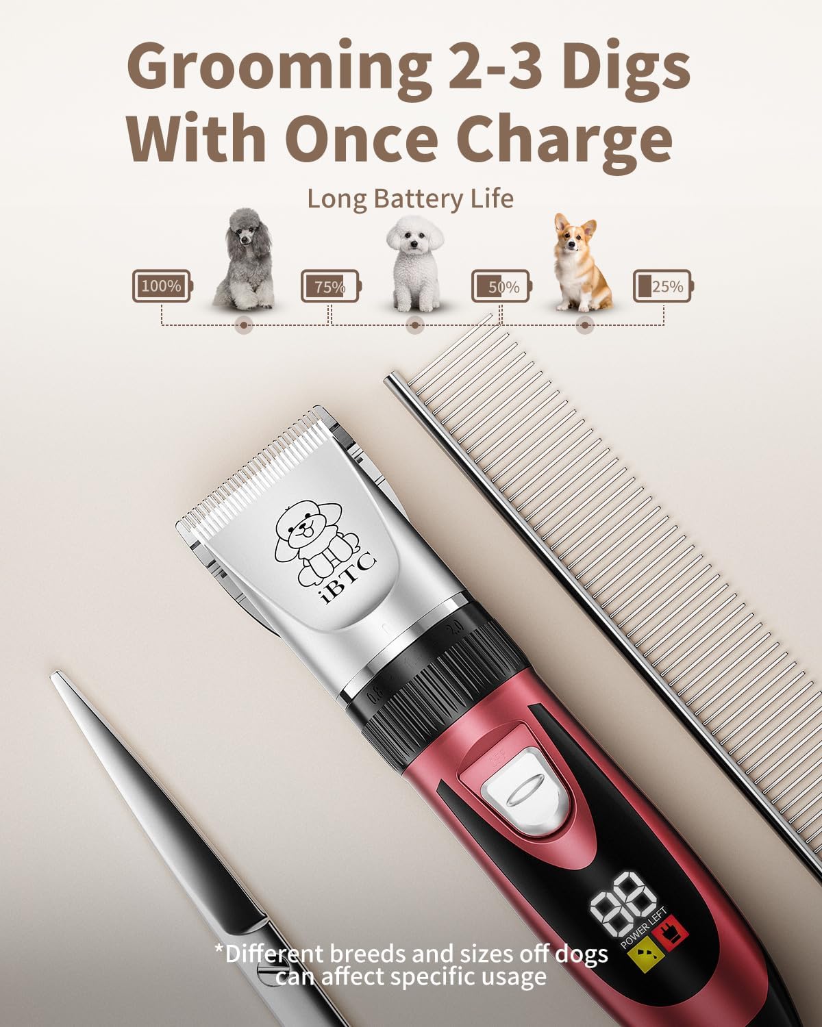 iBTC Dog Shaver Clippers Low Noise Rechargeable Cordless Electric Quiet Hair Clippers Set for Dogs Cats Pets Features a Ceramic Blade Head that is Removable (red)
